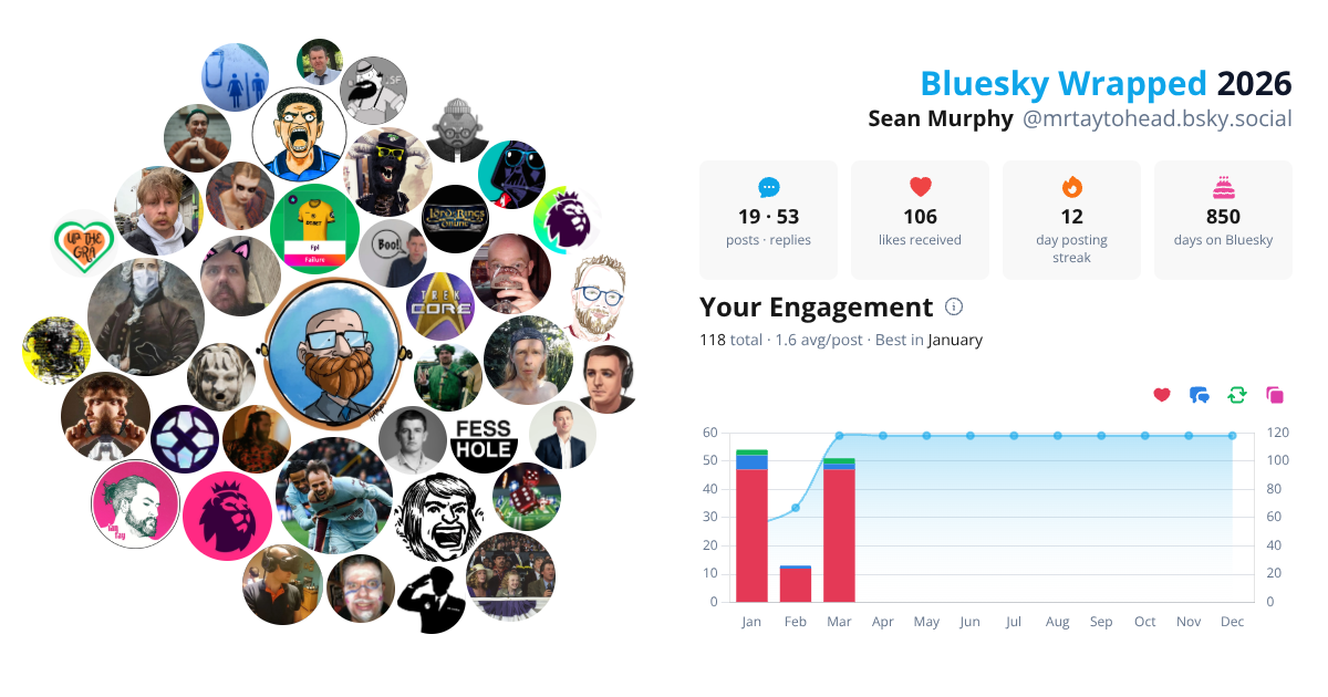 Your Bluesky Wrapped 2026 preview