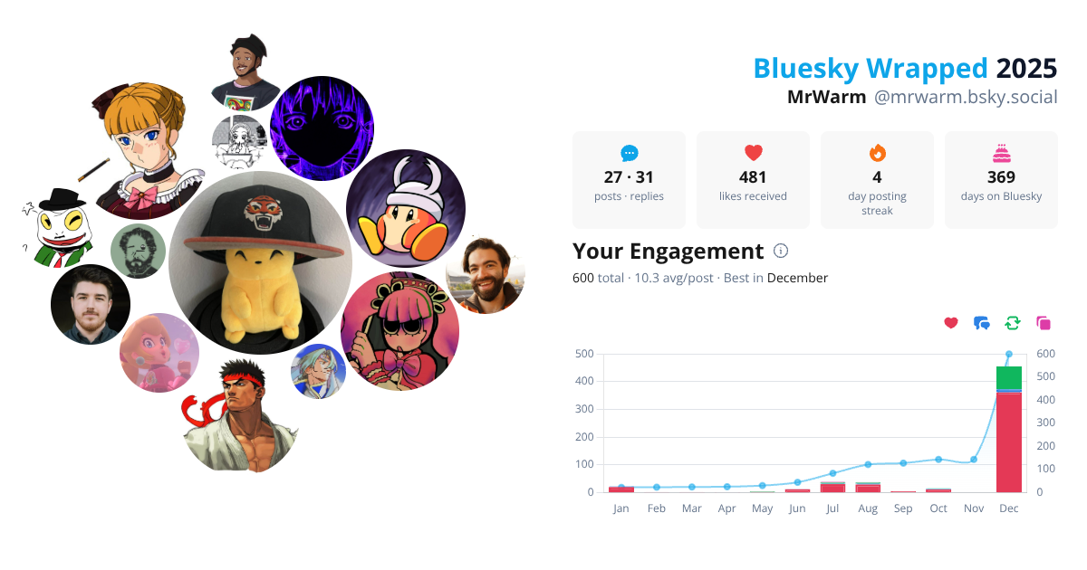 Your Bluesky Wrapped 2025 preview