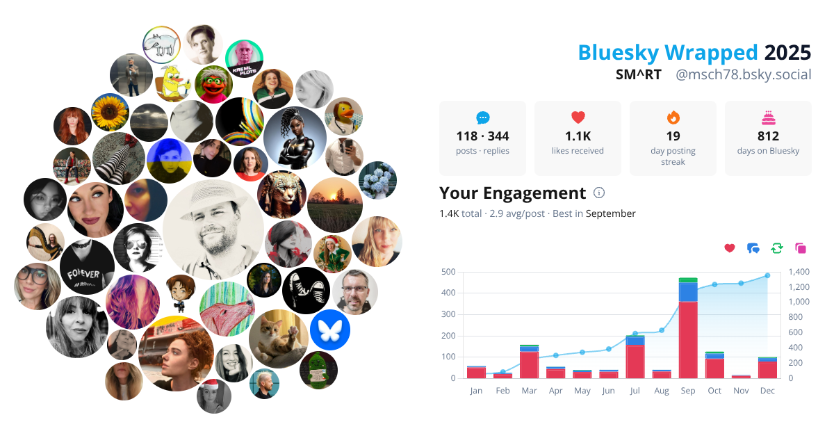 Your Bluesky Wrapped 2025 preview