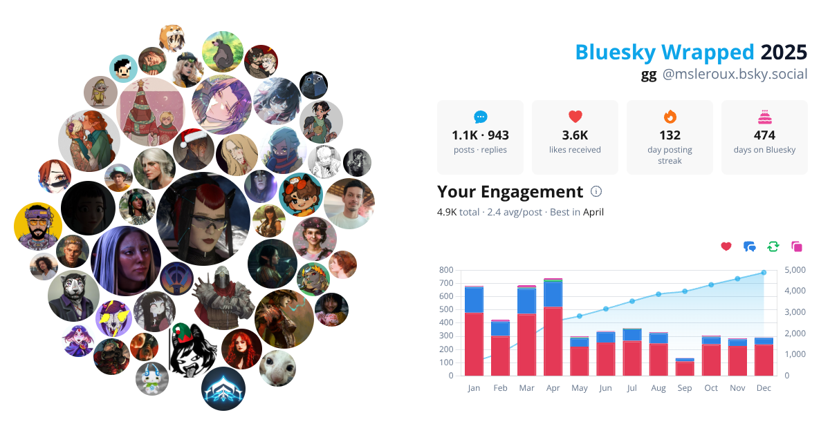 Your Bluesky Wrapped 2025 preview