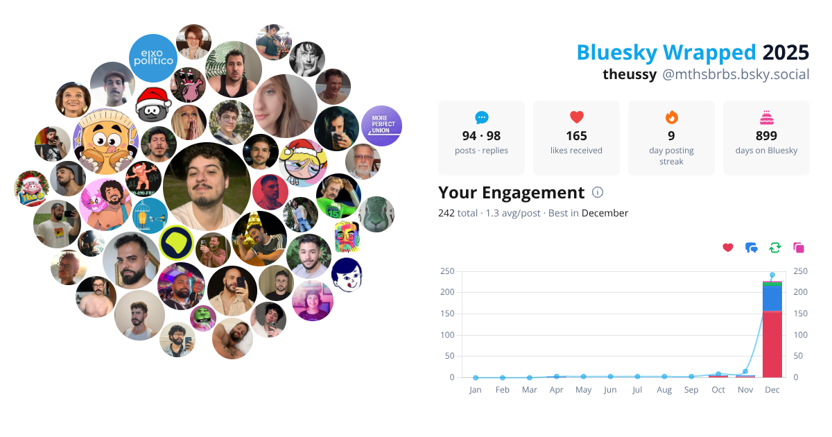 Your Bluesky Wrapped 2025 preview