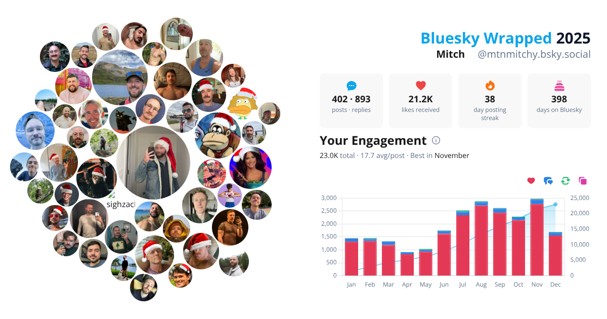 Your Bluesky Wrapped 2025 preview