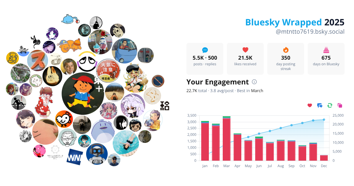 Your Bluesky Wrapped 2025 preview
