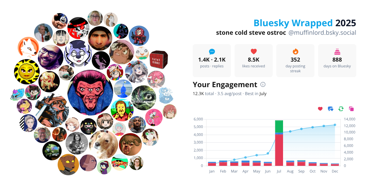 Your Bluesky Wrapped 2025 preview