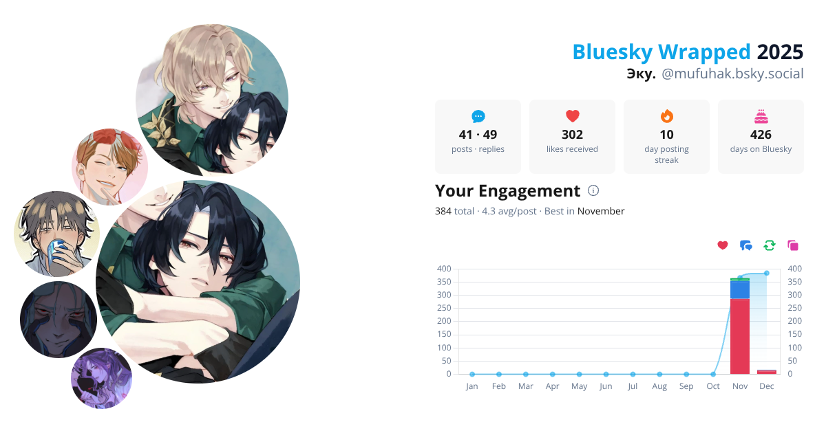 Your Bluesky Wrapped 2025 preview