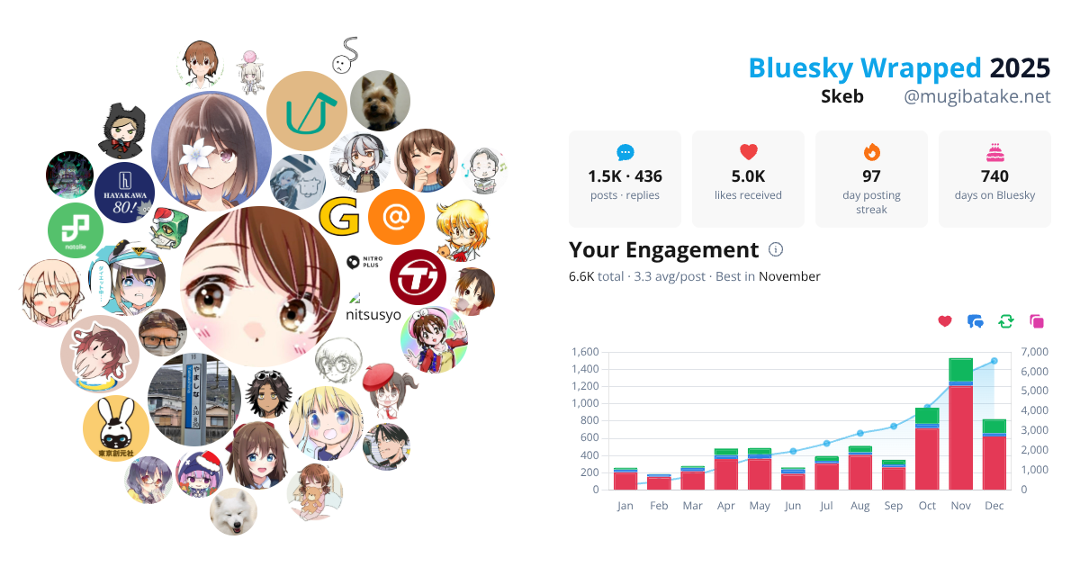 Your Bluesky Wrapped 2025 preview