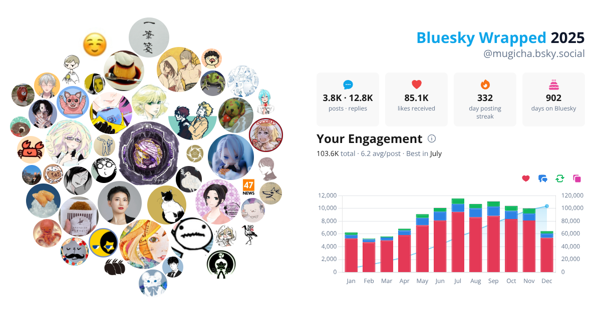 Your Bluesky Wrapped 2025 preview