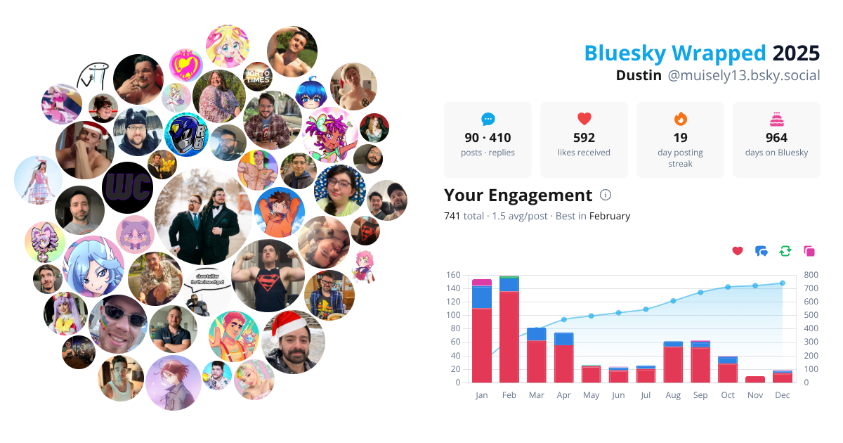 Your Bluesky Wrapped 2025 preview
