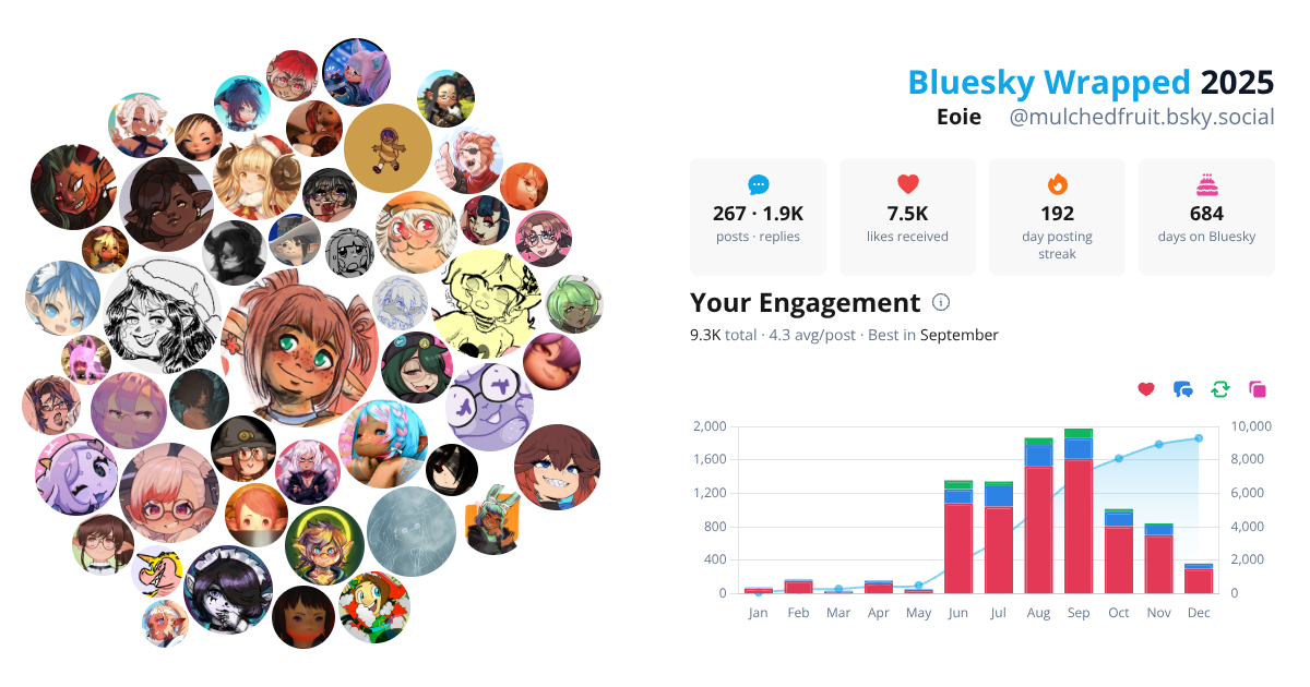 Your Bluesky Wrapped 2025 preview