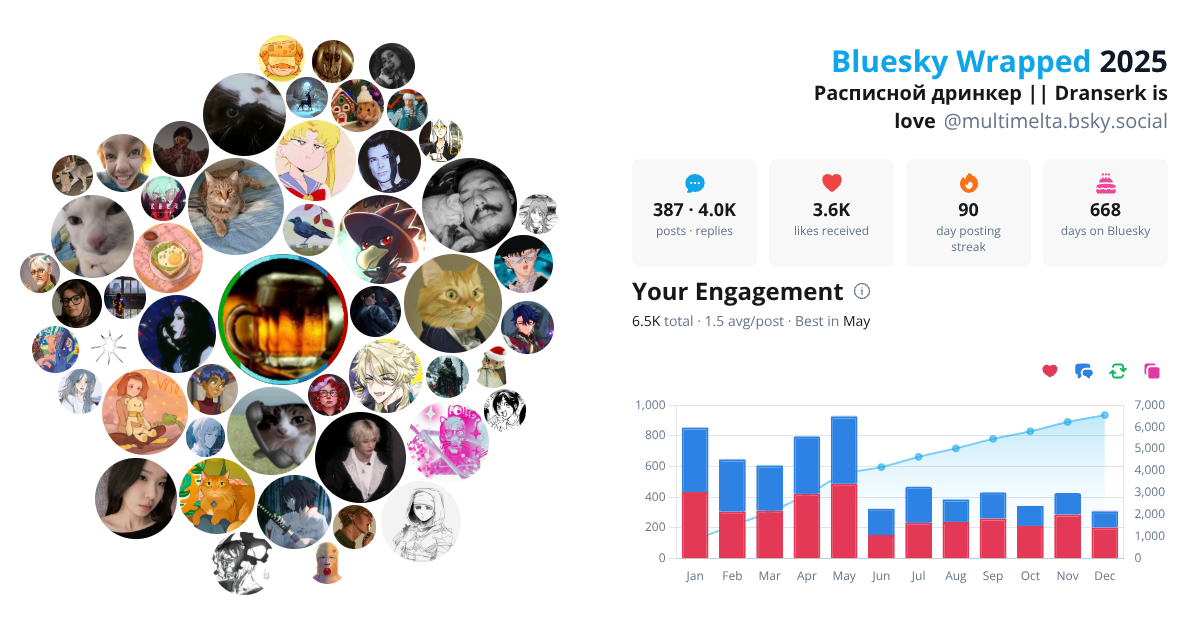 Your Bluesky Wrapped 2025 preview