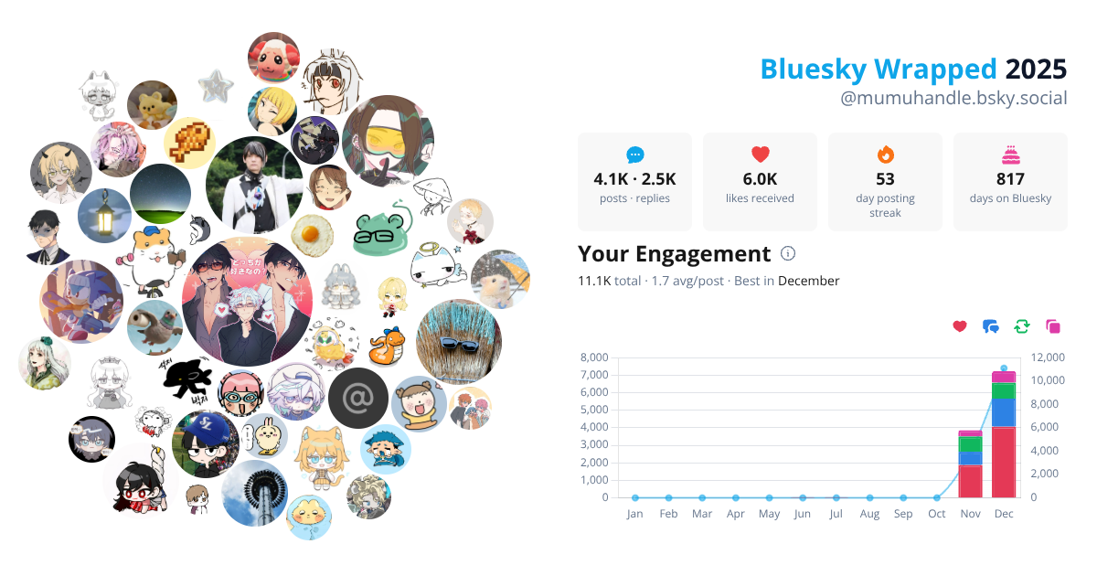 Your Bluesky Wrapped 2025 preview
