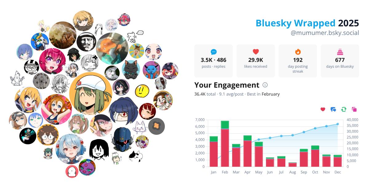Your Bluesky Wrapped 2025 preview