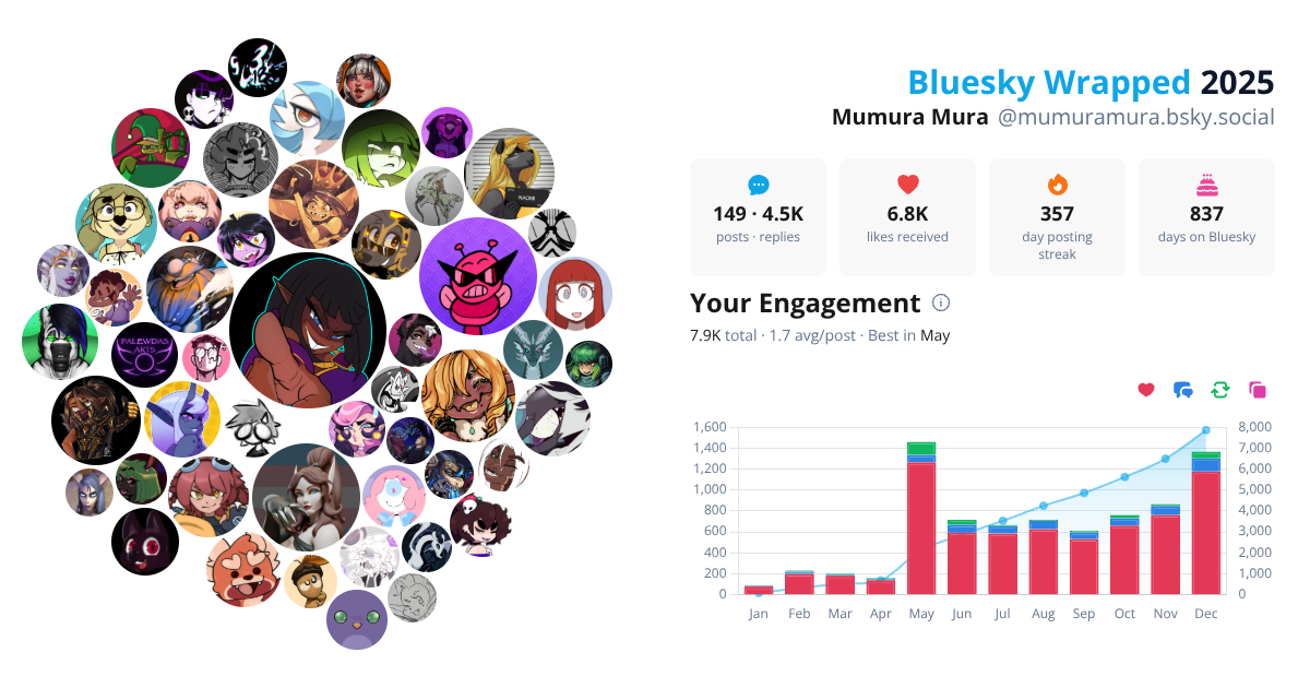 Your Bluesky Wrapped 2025 preview
