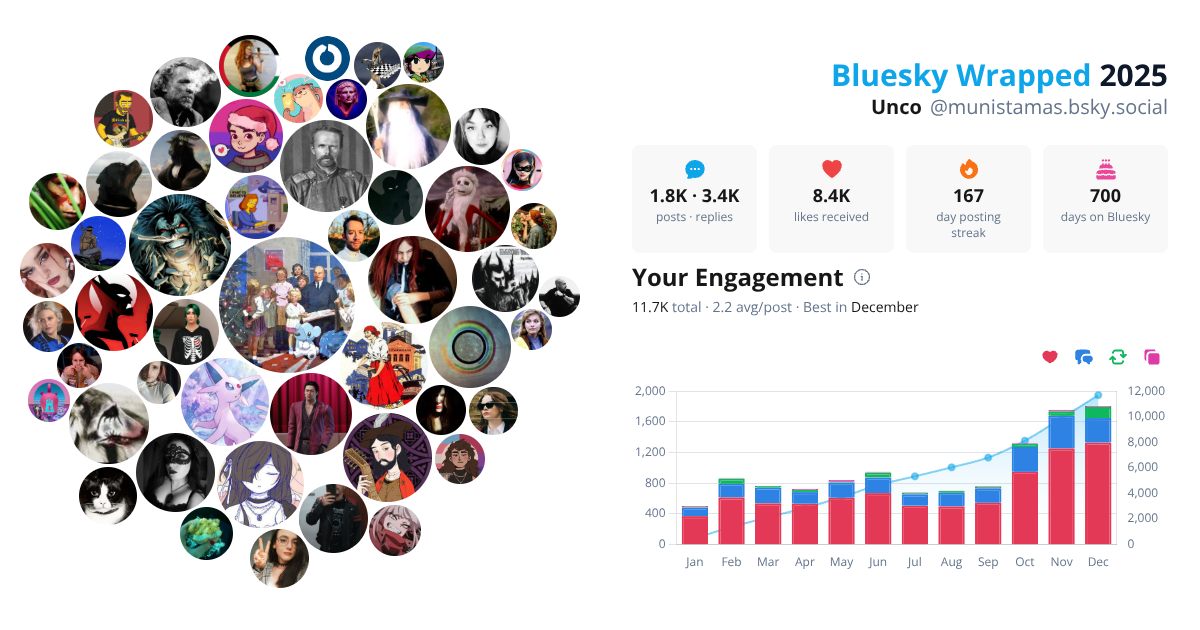 Your Bluesky Wrapped 2025 preview