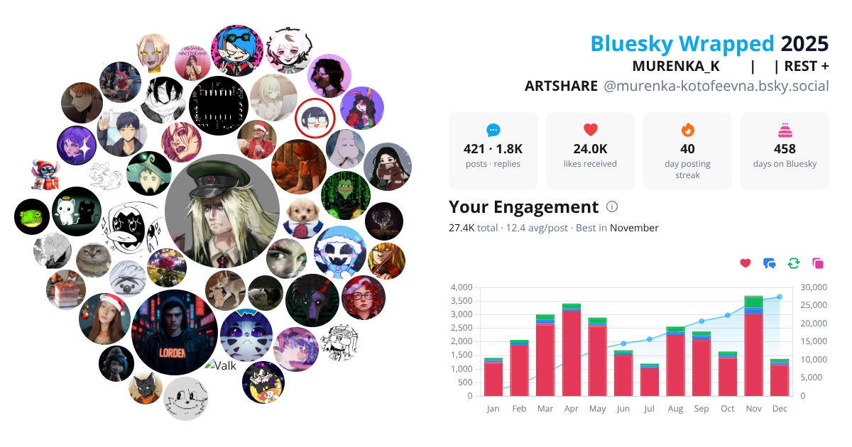 Your Bluesky Wrapped 2025 preview