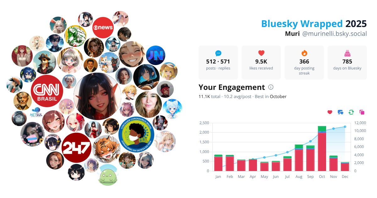 Your Bluesky Wrapped 2025 preview
