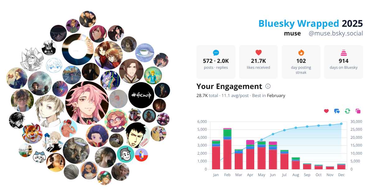 Your Bluesky Wrapped 2025 preview