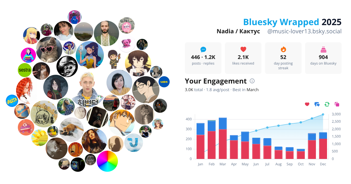 Your Bluesky Wrapped 2025 preview