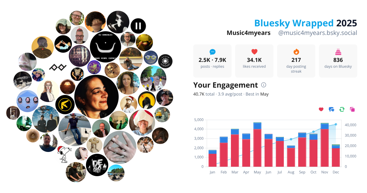Your Bluesky Wrapped 2025 preview