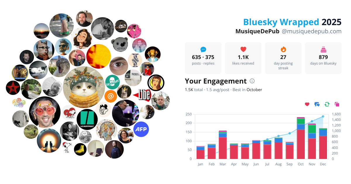 Your Bluesky Wrapped 2025 preview