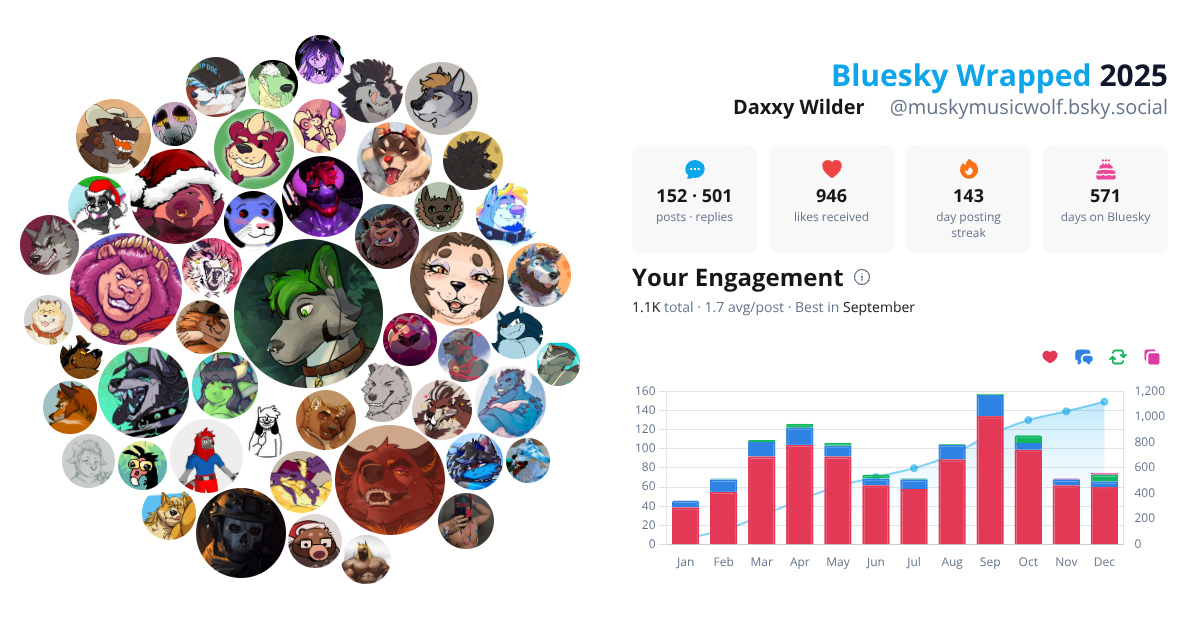 Your Bluesky Wrapped 2025 preview