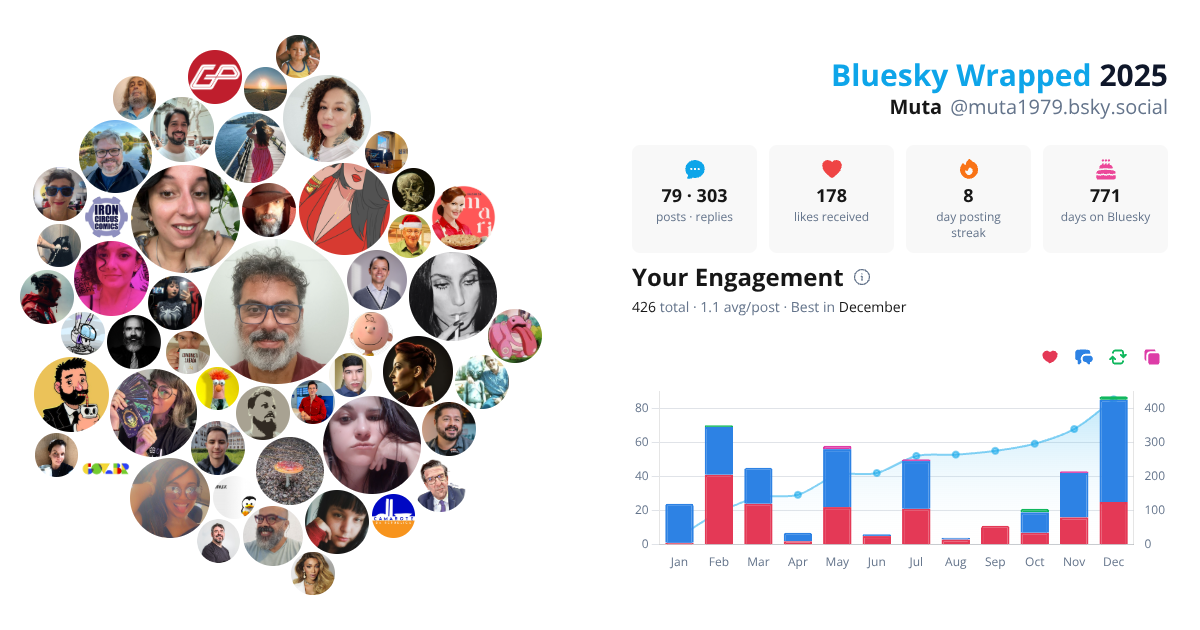 Your Bluesky Wrapped 2025 preview