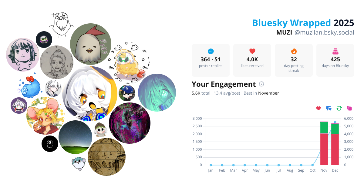 Your Bluesky Wrapped 2025 preview