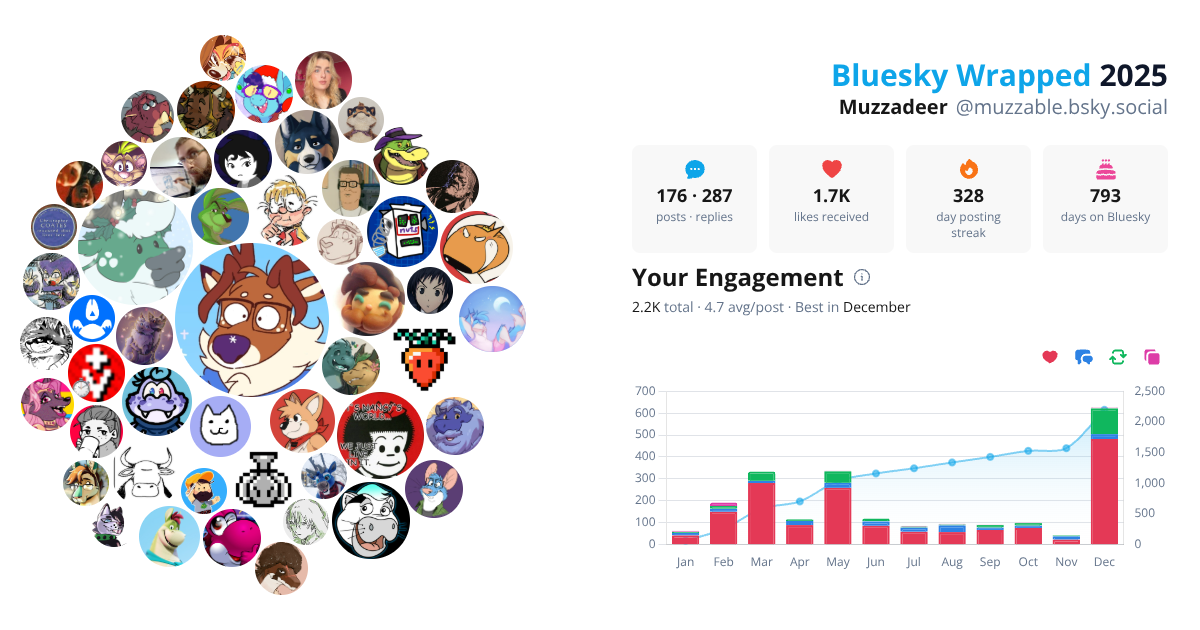 Your Bluesky Wrapped 2025 preview
