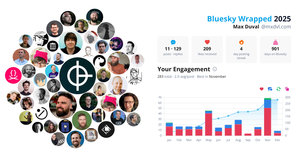 Your Bluesky Wrapped 2025 preview