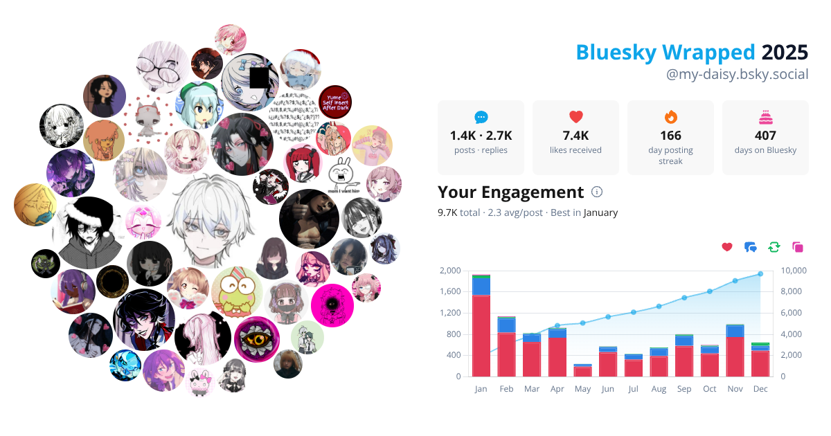 Your Bluesky Wrapped 2025 preview