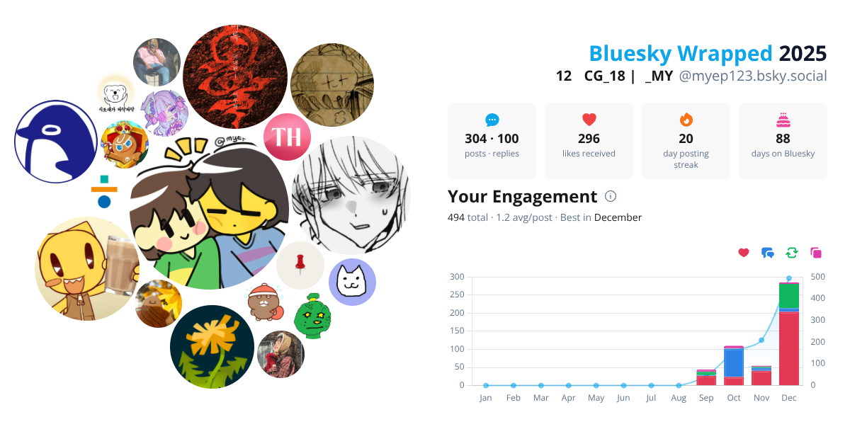 Your Bluesky Wrapped 2025 preview