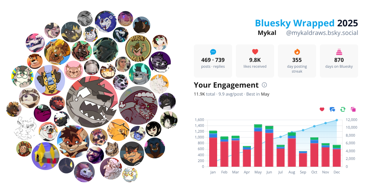 Your Bluesky Wrapped 2025 preview