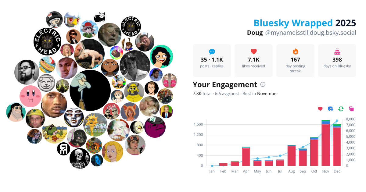 Your Bluesky Wrapped 2025 preview