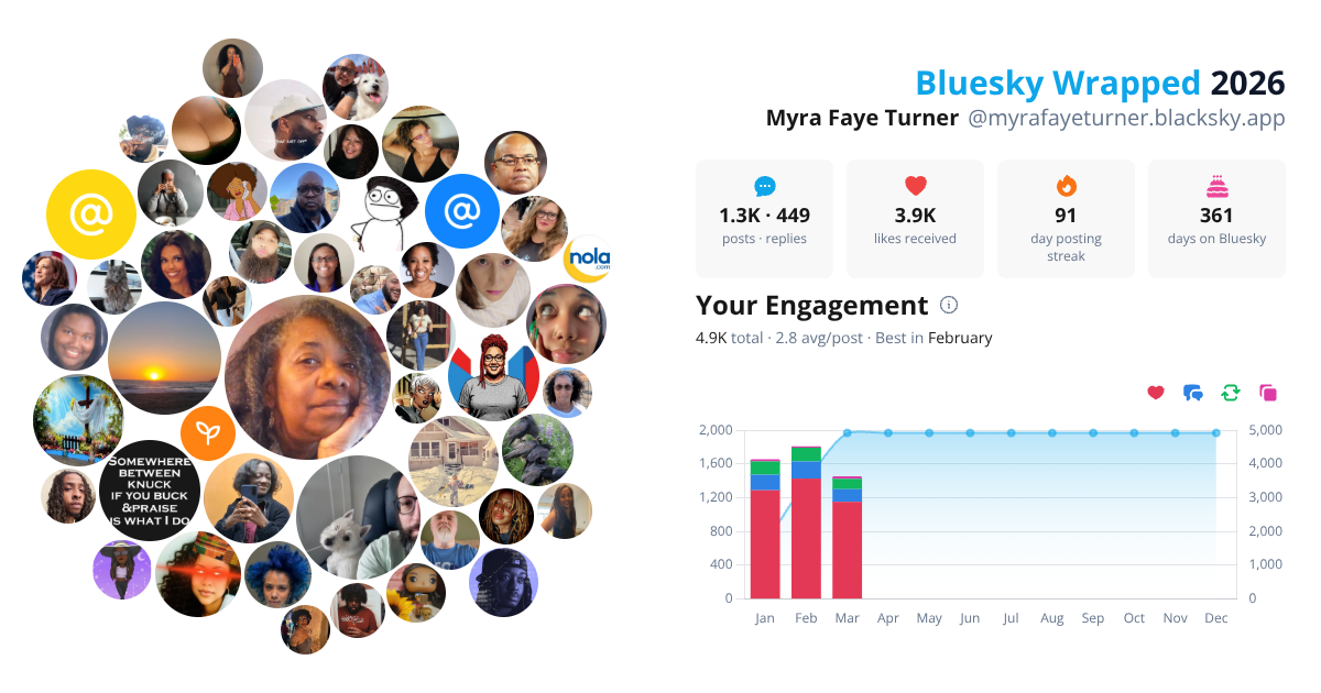 Your Bluesky Wrapped 2026 preview