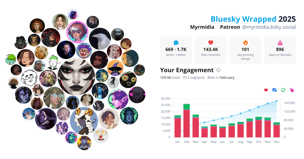 Your Bluesky Wrapped 2025 preview