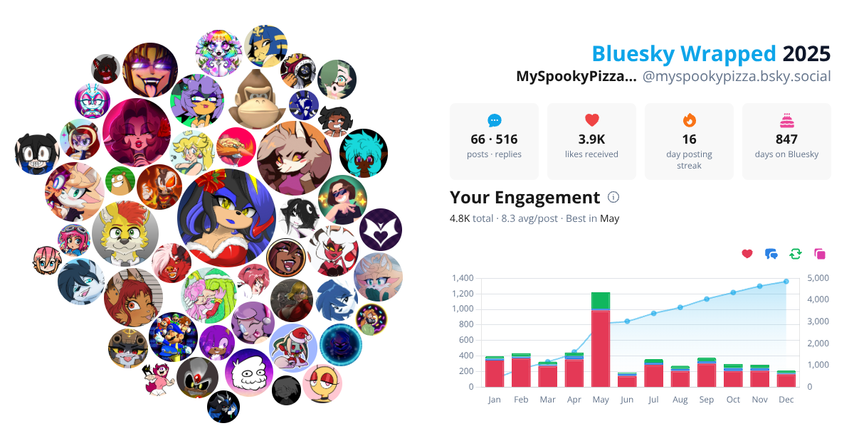 Your Bluesky Wrapped 2025 preview