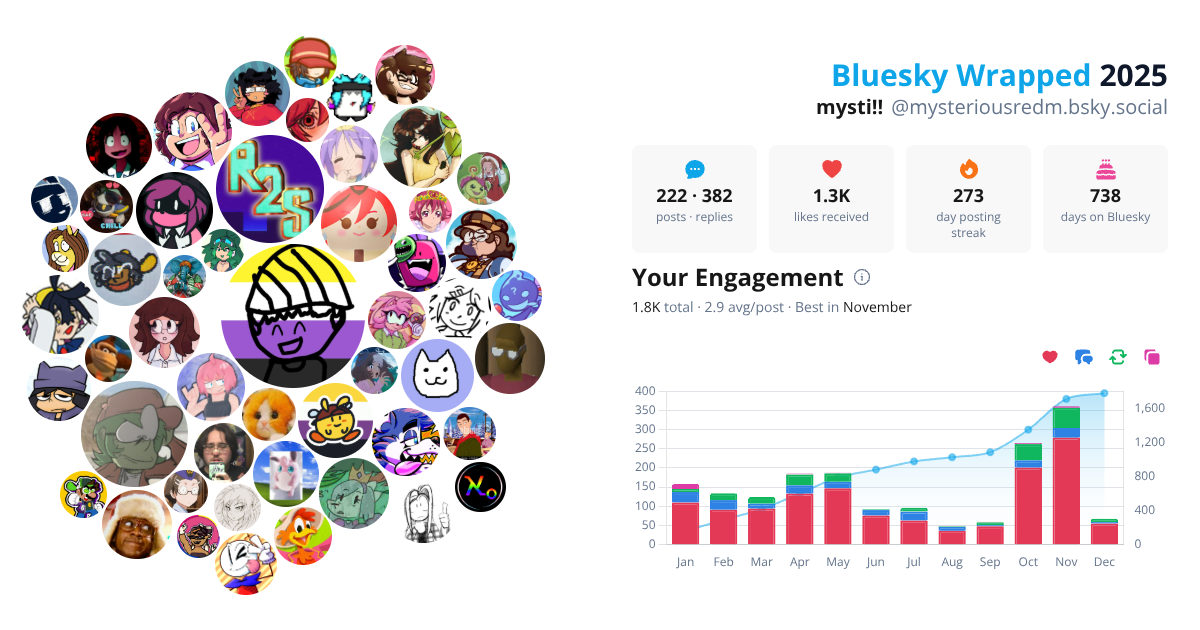 Your Bluesky Wrapped 2025 preview