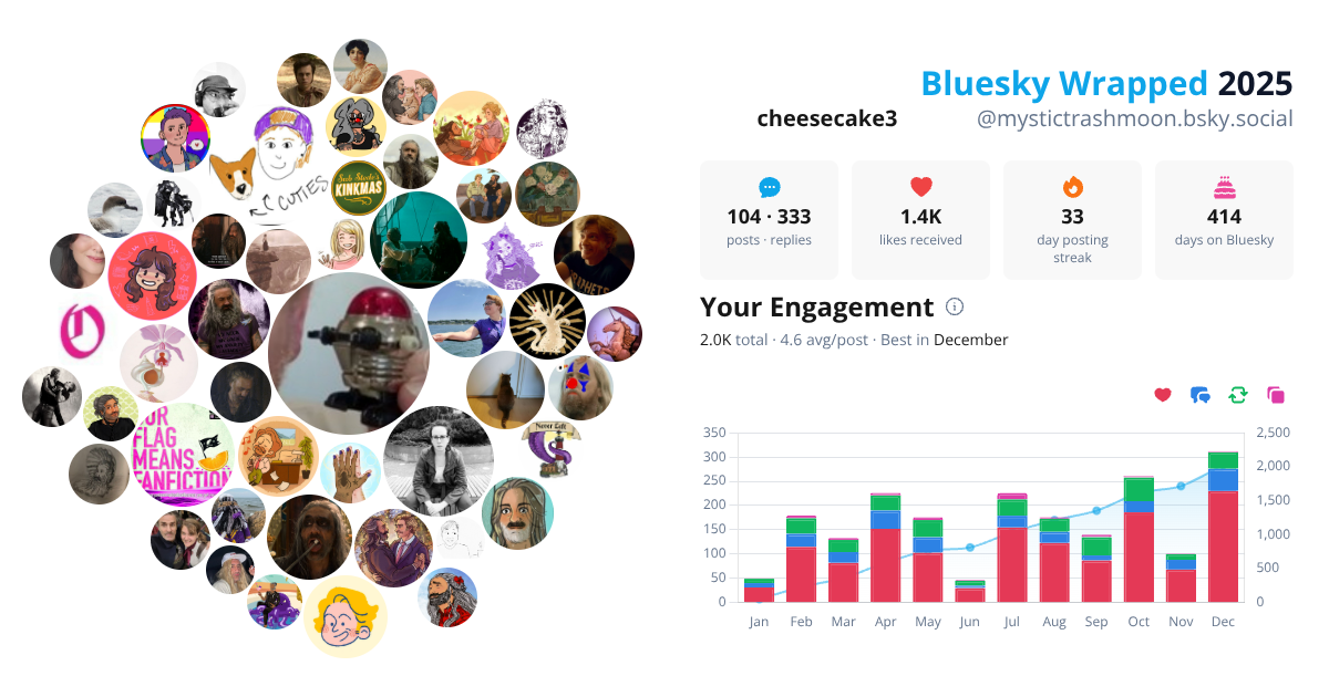 Your Bluesky Wrapped 2025 preview