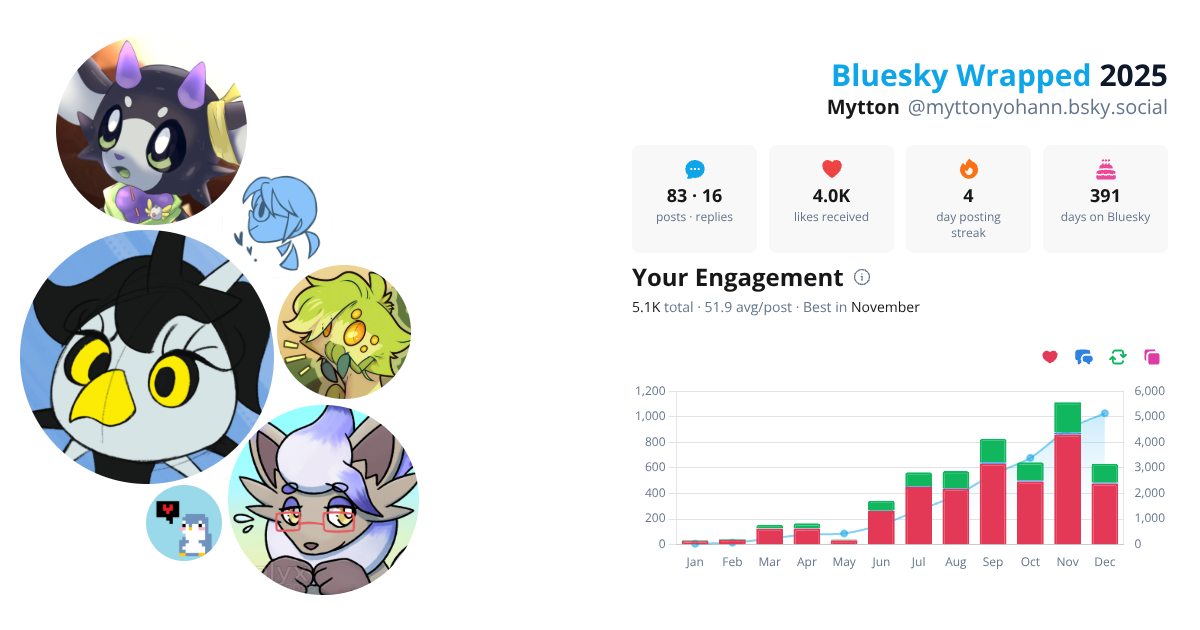 Your Bluesky Wrapped 2025 preview