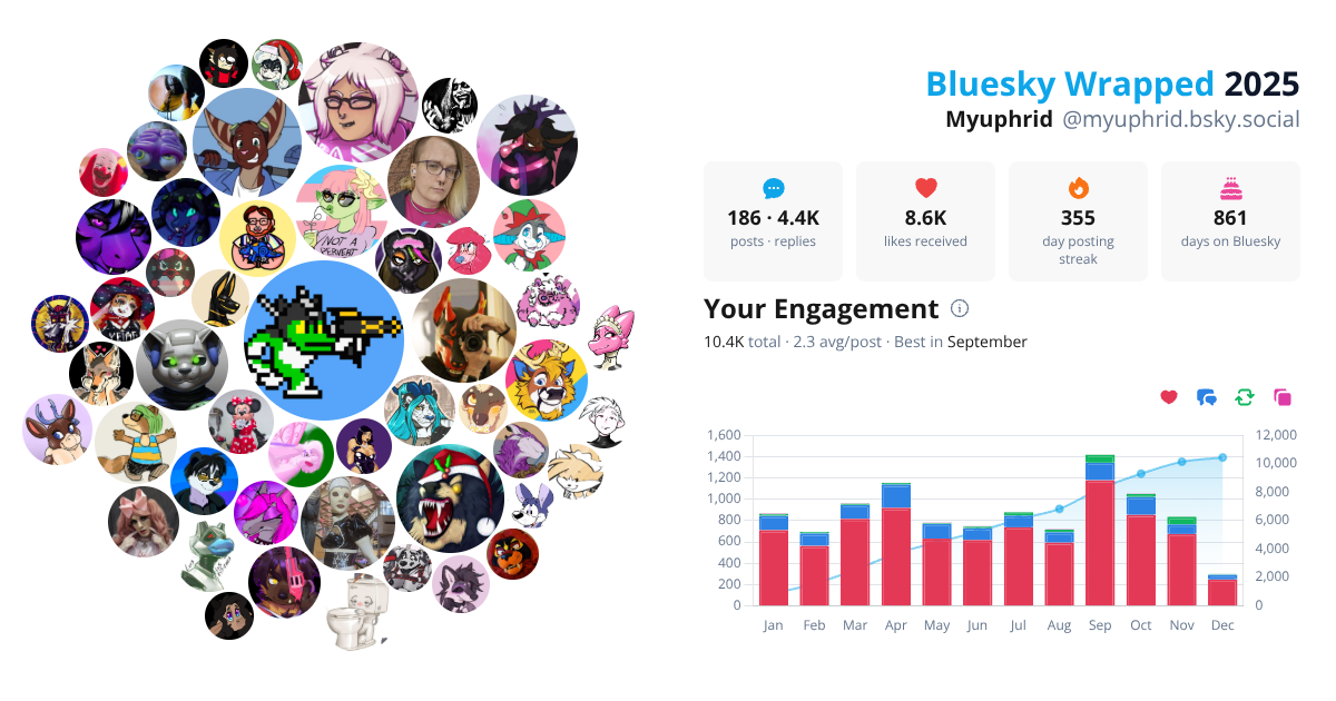 Your Bluesky Wrapped 2025 preview