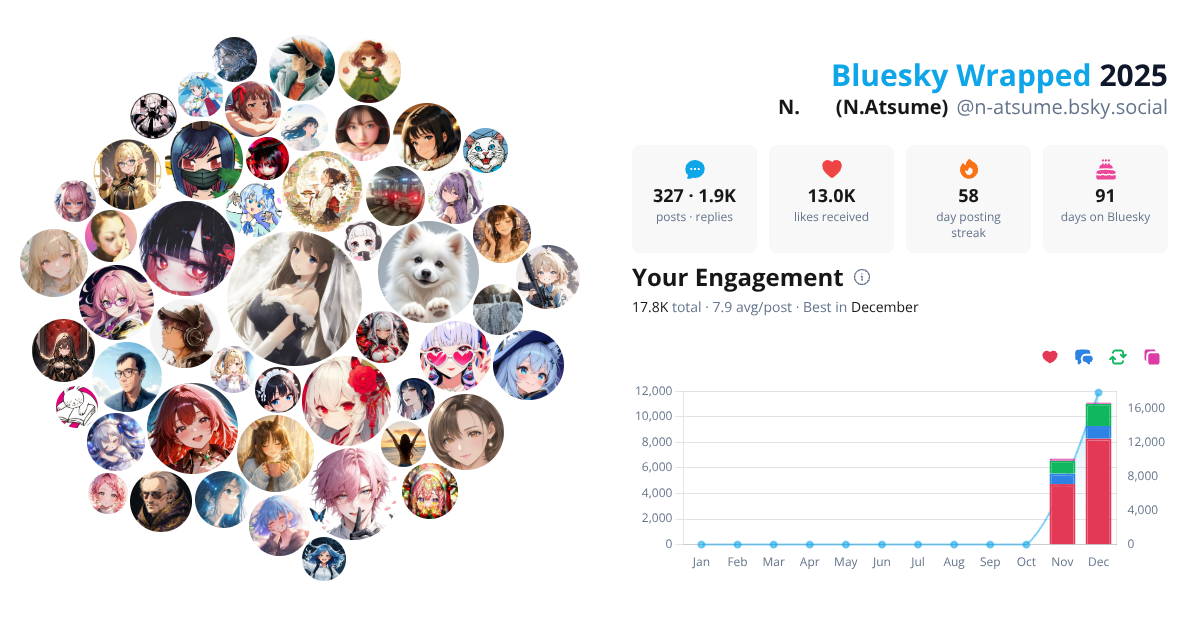 Your Bluesky Wrapped 2025 preview