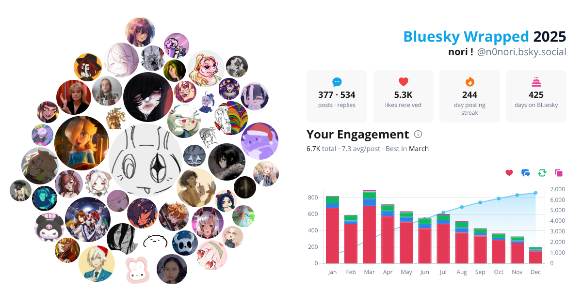 Your Bluesky Wrapped 2025 preview