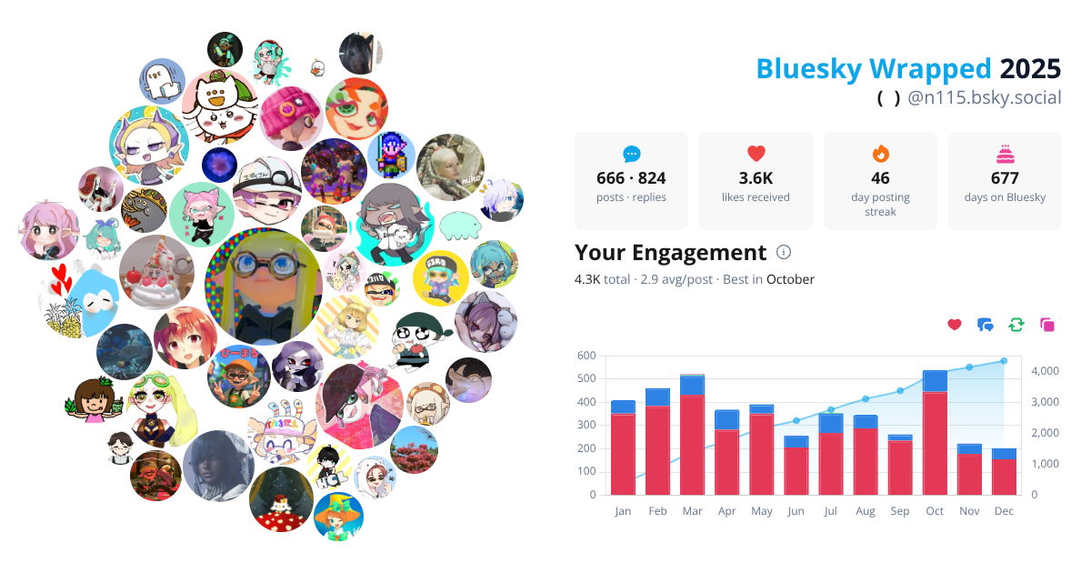 Your Bluesky Wrapped 2025 preview