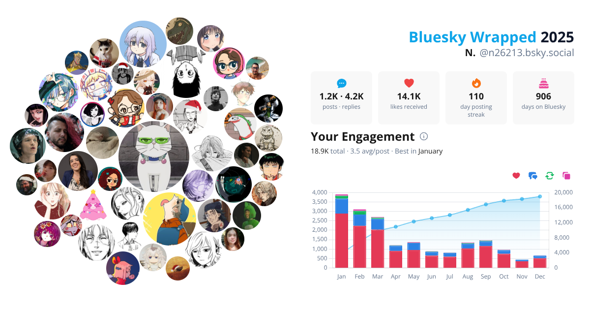 Your Bluesky Wrapped 2025 preview