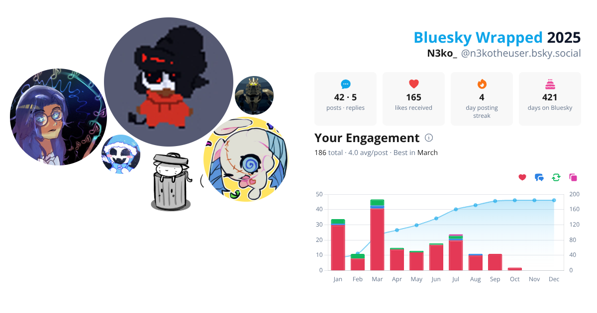 Your Bluesky Wrapped 2025 preview