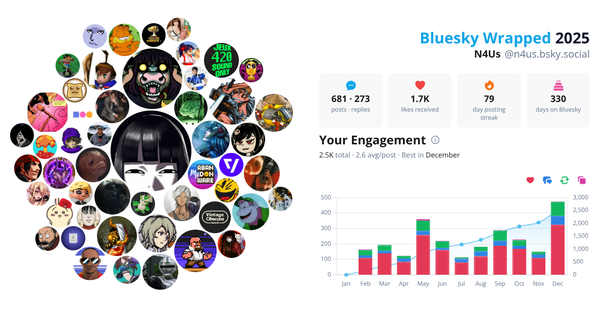 Your Bluesky Wrapped 2025 preview