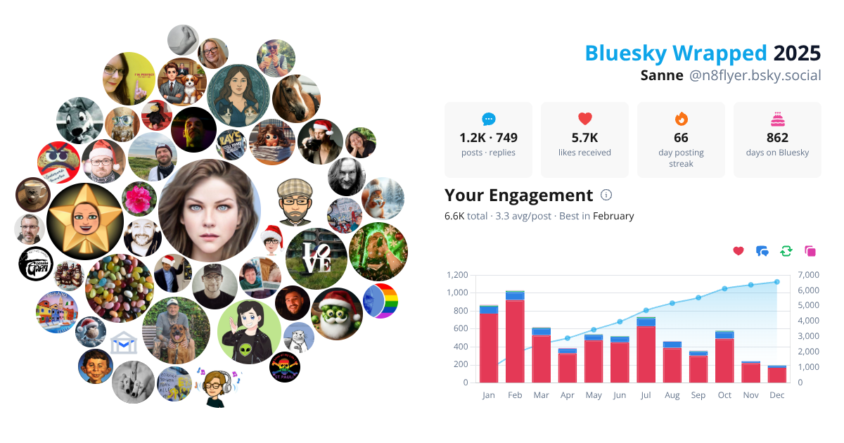 Your Bluesky Wrapped 2025 preview