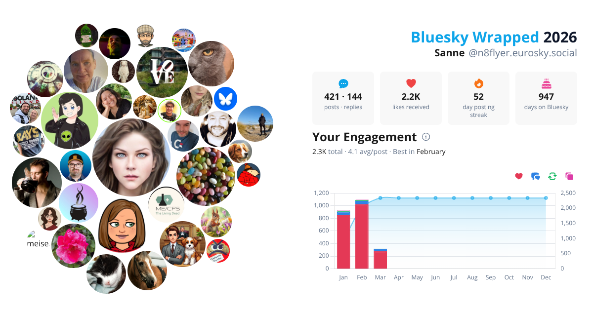 Your Bluesky Wrapped 2026 preview