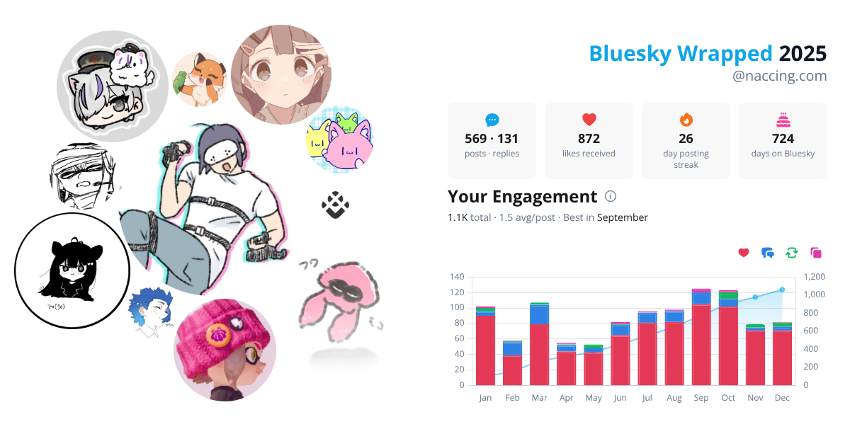 Your Bluesky Wrapped 2025 preview