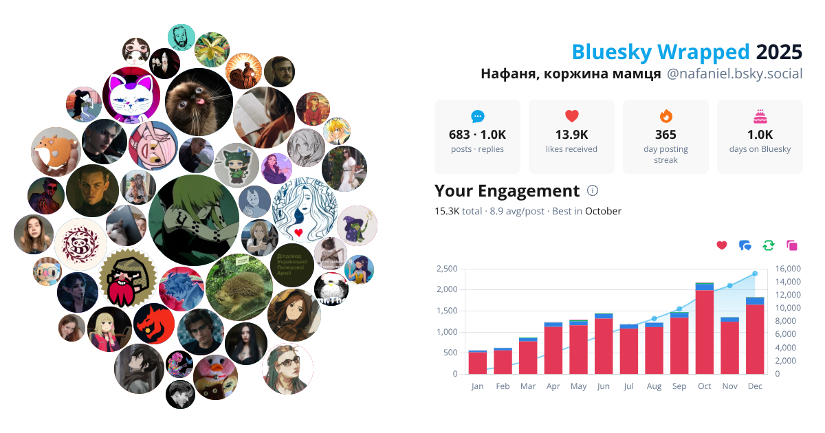 Your Bluesky Wrapped 2025 preview